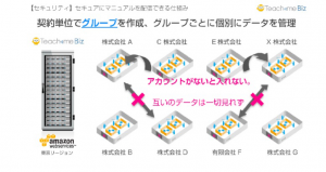 契約単位でグループを作成、グループごとに個別にデータを管理