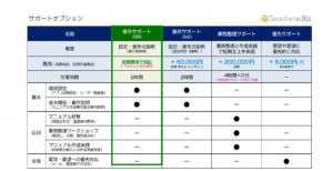 サポートオプション