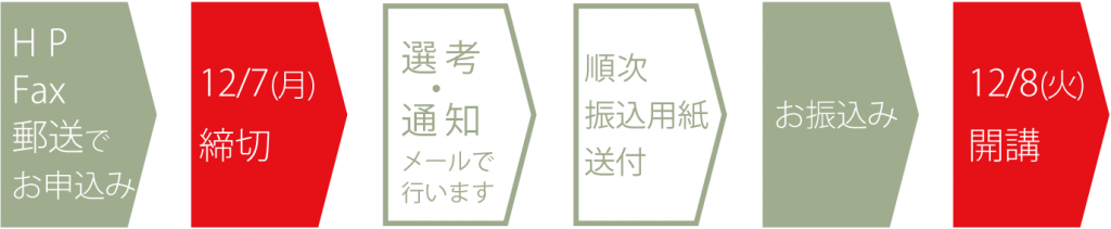 受講までの流れ